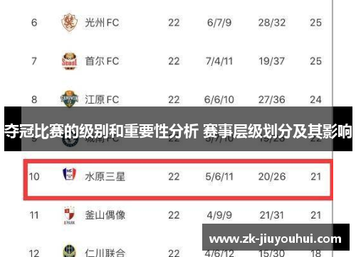 夺冠比赛的级别和重要性分析 赛事层级划分及其影响