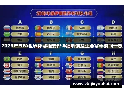 2026年FIFA世界杯赛程安排详细解读及重要赛事时间一览