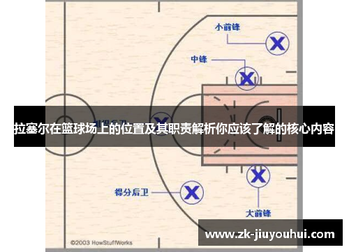 拉塞尔在篮球场上的位置及其职责解析你应该了解的核心内容