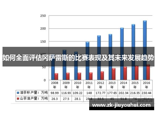 如何全面评估冈萨雷斯的比赛表现及其未来发展趋势