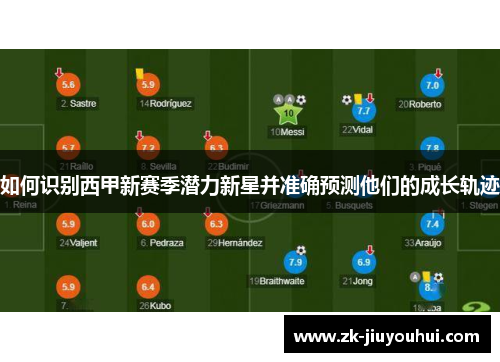 如何识别西甲新赛季潜力新星并准确预测他们的成长轨迹