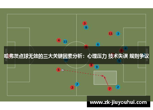 哈弗茨点球无效的三大关键因素分析:心理压力 技术失误 规则争议 哈弗茨点球无效的三大关键因素分析:心理压力 技术失误 规则争议