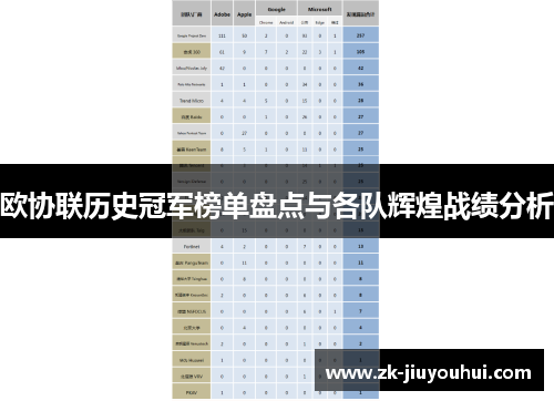 欧协联历史冠军榜单盘点与各队辉煌战绩分析