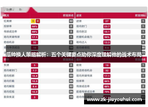 瓜帅换人策略解析：五个关键要点助你深度理解他的战术布局