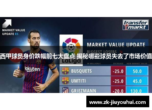 西甲球员身价跌幅前七大盘点 揭秘哪些球员失去了市场价值