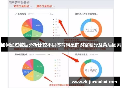 如何通过数据分析比较不同体育明星的财富差异及背后因素
