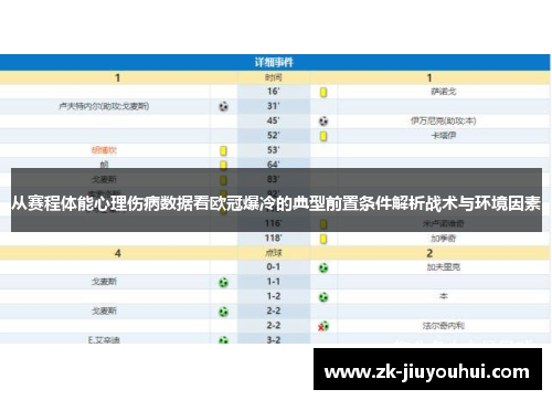 从赛程体能心理伤病数据看欧冠爆冷的典型前置条件解析战术与环境因素