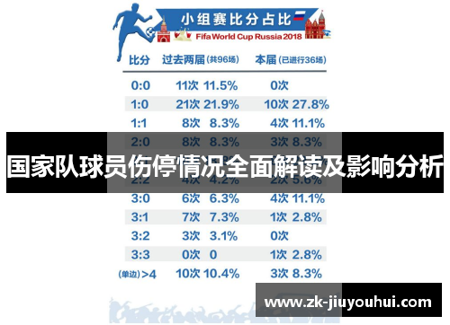 国家队球员伤停情况全面解读及影响分析