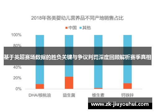 基于英超赛场数据的胜负关键与争议判罚深度回顾解析赛季真相