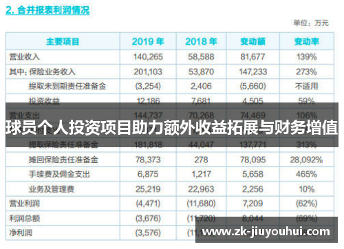 球员个人投资项目助力额外收益拓展与财务增值 球员个人投资项目助力额外收益拓展与财务增值