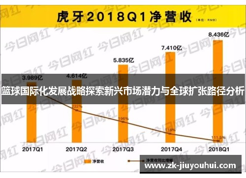 篮球国际化发展战略探索新兴市场潜力与全球扩张路径分析