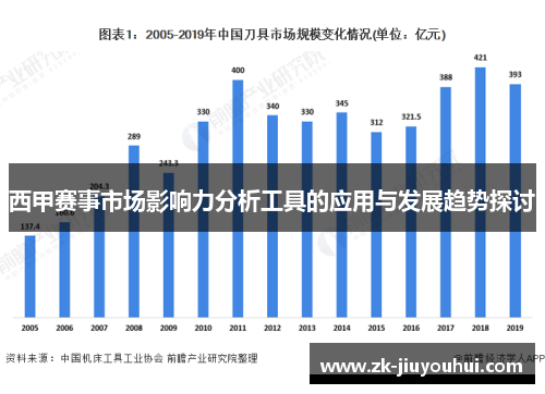 西甲赛事市场影响力分析工具的应用与发展趋势探讨