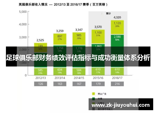 足球俱乐部财务绩效评估指标与成功衡量体系分析 足球俱乐部财务绩效评估指标与成功衡量体系分析