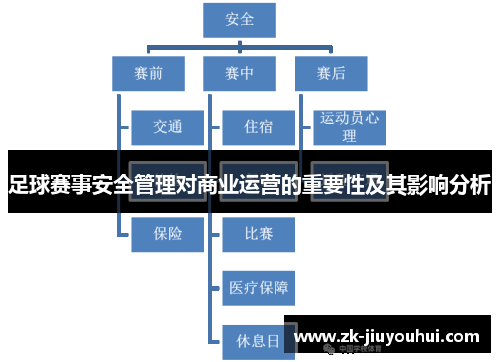 足球赛事安全管理对商业运营的重要性及其影响分析