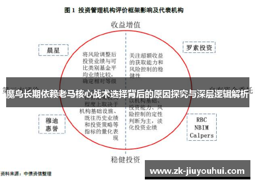 魔鸟长期依赖老马核心战术选择背后的原因探究与深层逻辑解析